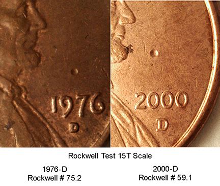 hardness test penny|lincoln cent hardness test.